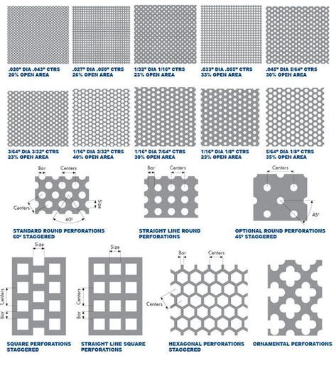 perforated metal specifications sheet